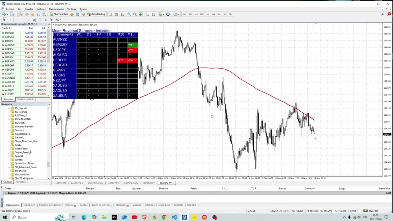 Indicador Mean Reversal Screener Para Metatrader 4