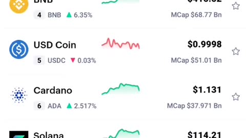 Crypto big pump