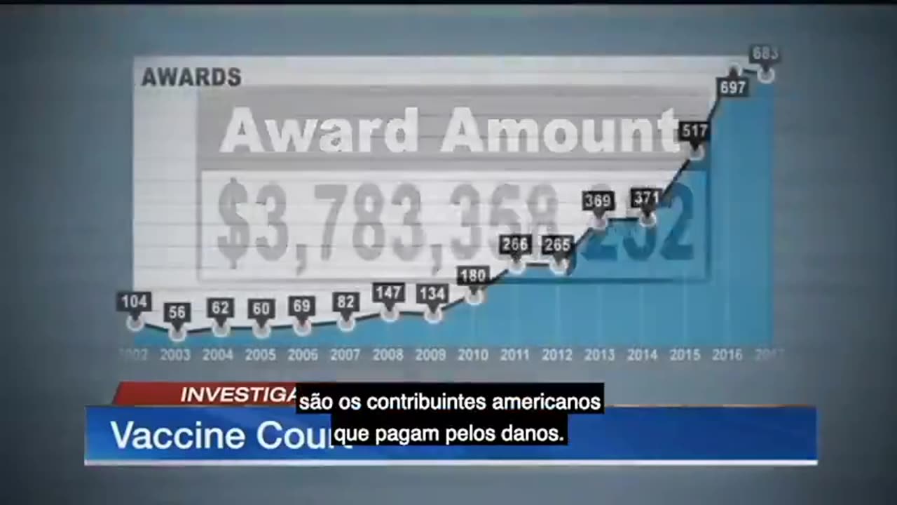 A Agenda do Bill Gates