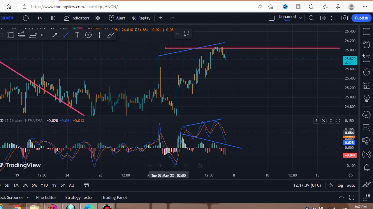 SILVER forecast for may 6 2023|#silver forecast|#xagusd today forecast|