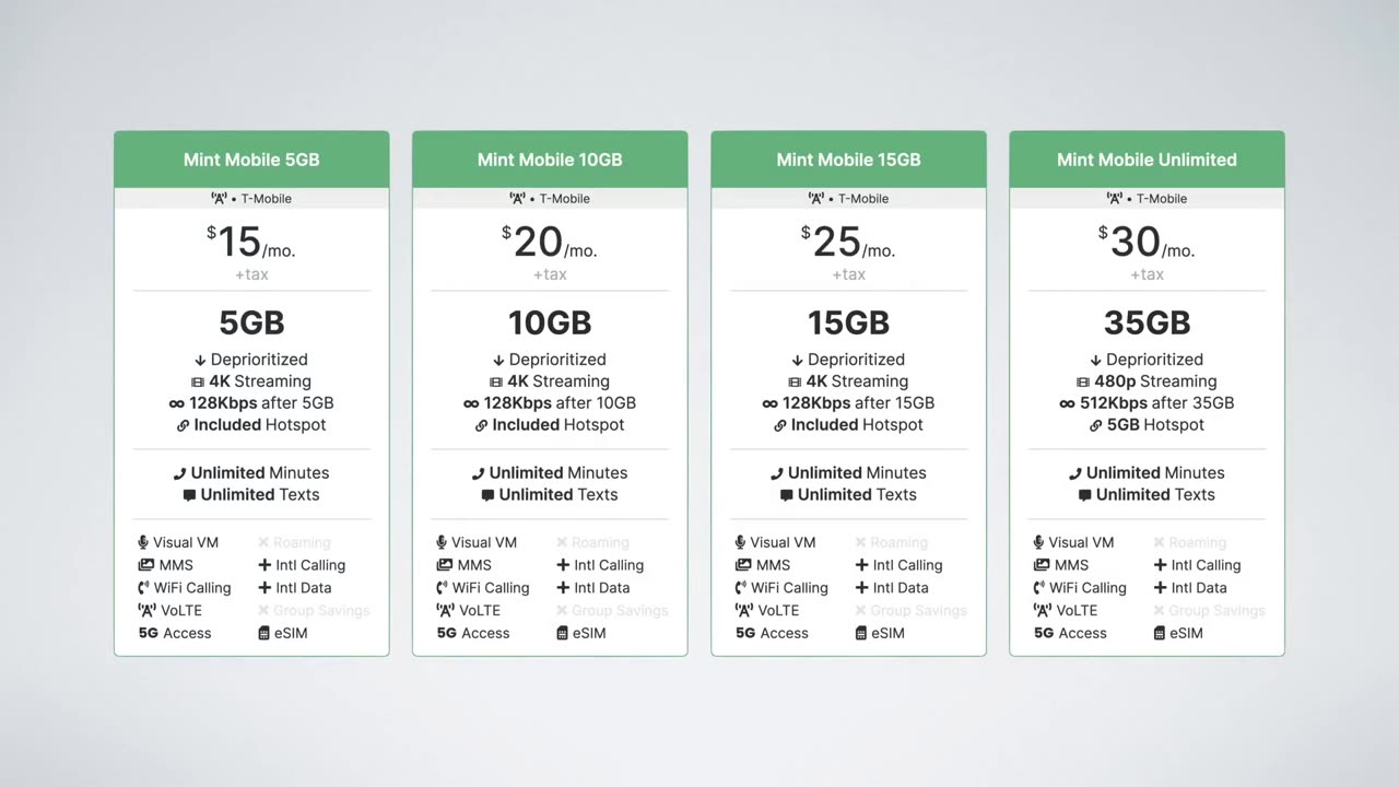 Is Mint Mobile Worth It In 2023?