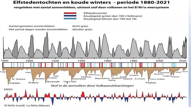 Pierre Capel EEN LEUGEN OM BESTWIL (duidelijke grafieken klimaat leugens)