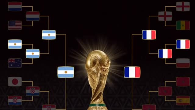 Fifa top countries related with Wc