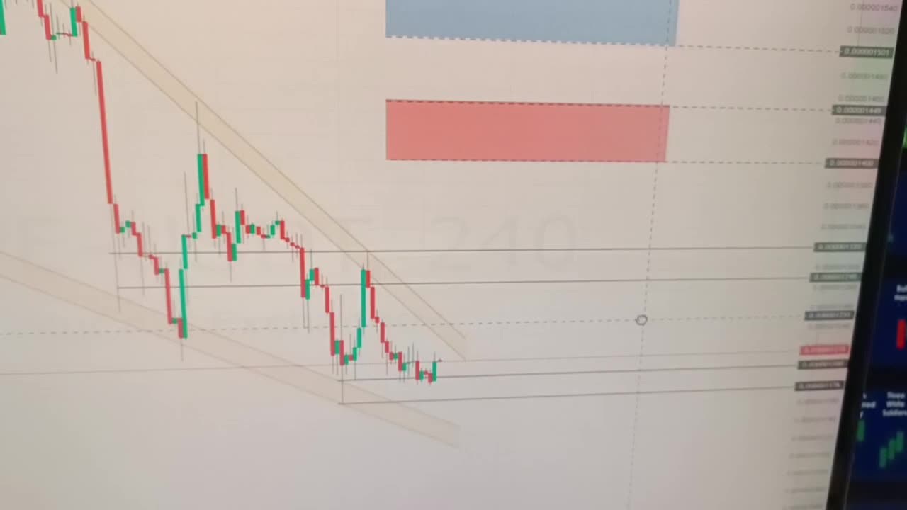 pepe coin analysis