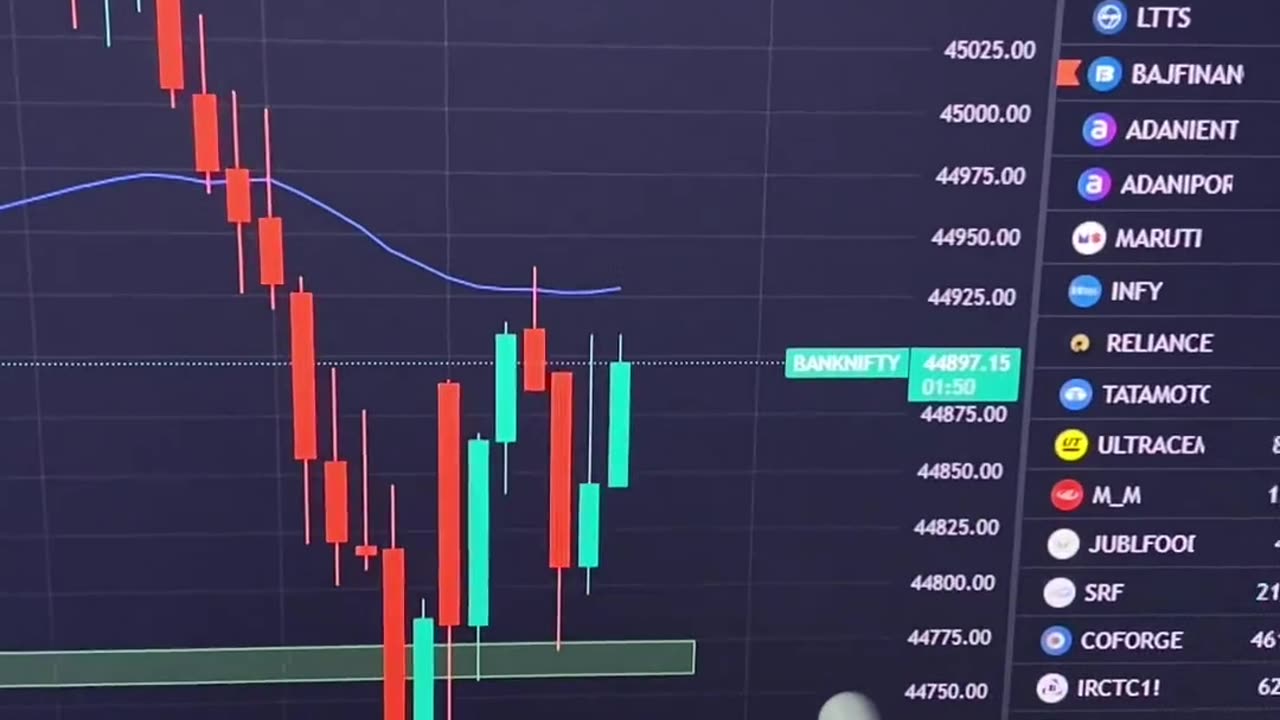 Live learning stock market 😃