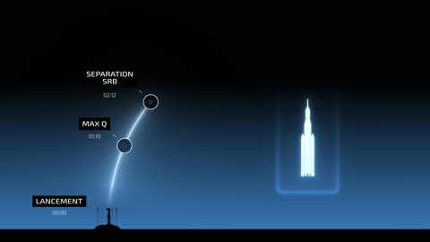 Artemis 1: Return to the Moon