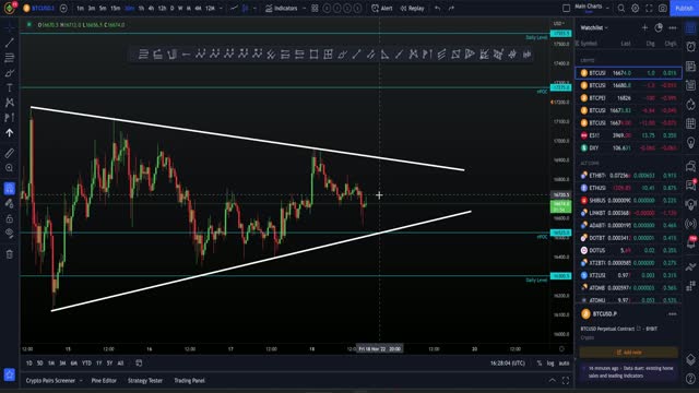 Triangle breakout trade