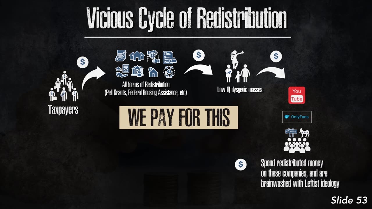 Part 21: Vicious Cycle of Redistribution
