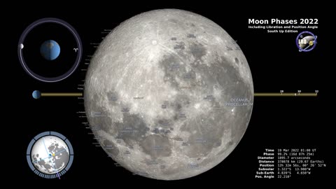 Moon Phases 2022_ Southern Hemisphere_4K(1080p)