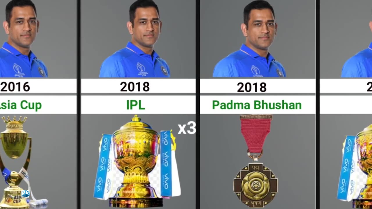 MS Dhoni Career All Trophies and Awards in International Cricket and IPL