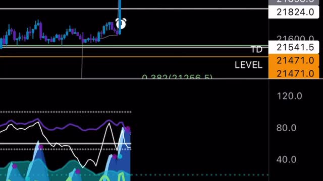 💥💥WOW BITCOIN! 💥💥