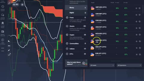 ichimoku Cloud + Bollinger Bands Strategy