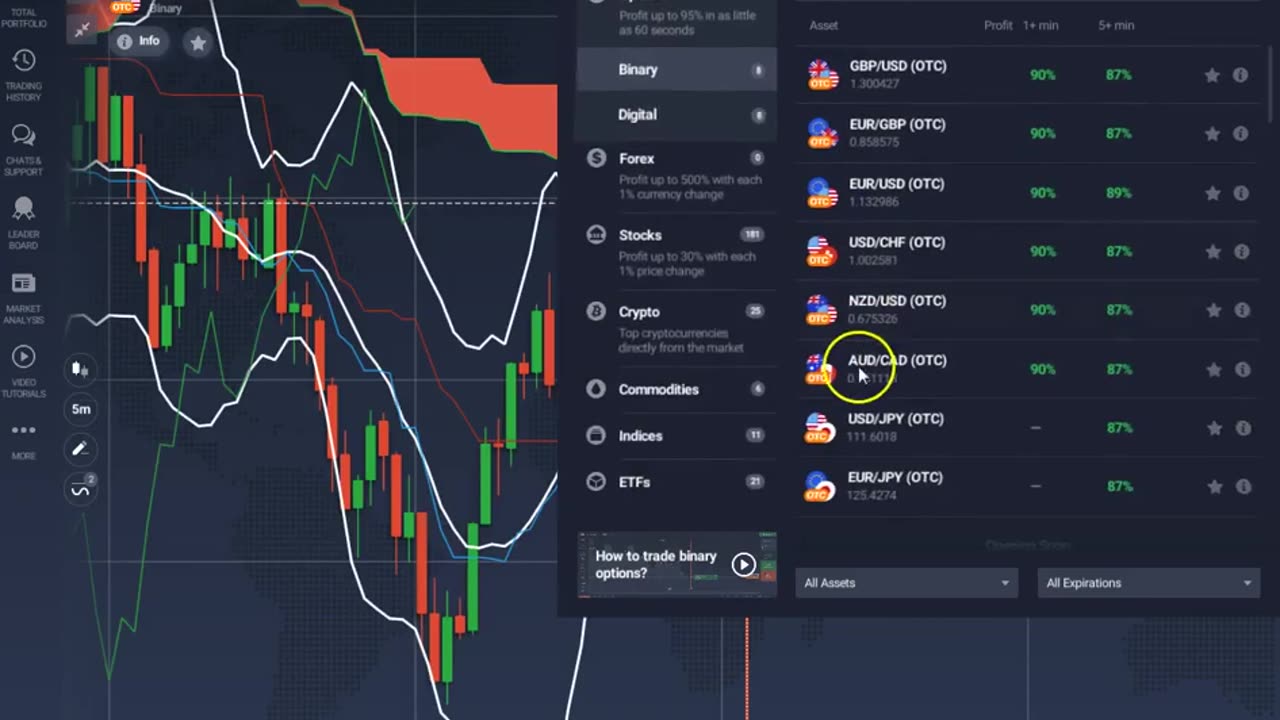 ichimoku Cloud + Bollinger Bands Strategy