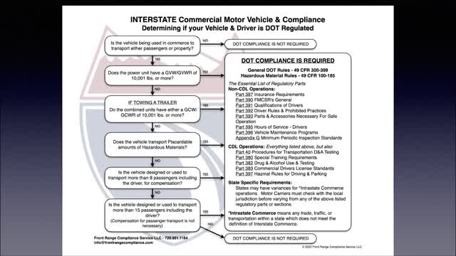 Identifying Commercial Motor Vehicles – Interstate (What Is a CMV)