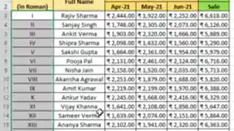 Trick to make roman serial number in excel