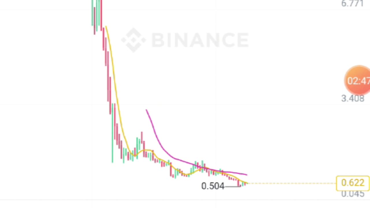 Small investment in FIDA, SCRT and KDA Coins