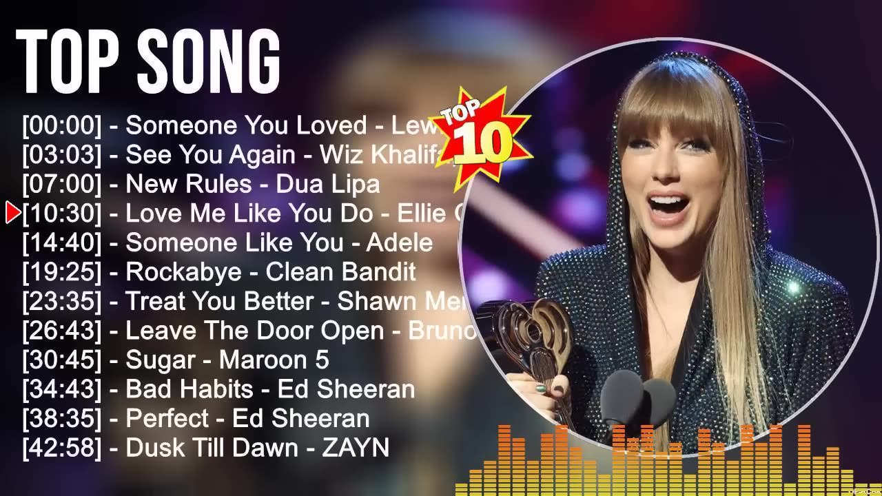 Top Songs 2023 ( Charlie Puth, Bruno Mars, Dua Lipa, Rihanna, Ed Sheeran, ZAYN, Sia, Shawn Mendes)