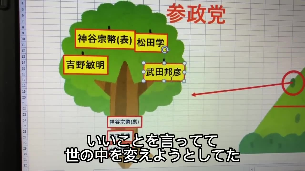 参政党、実は!