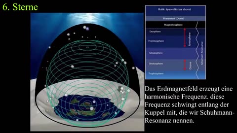 Flache Erde - einfach erklärt