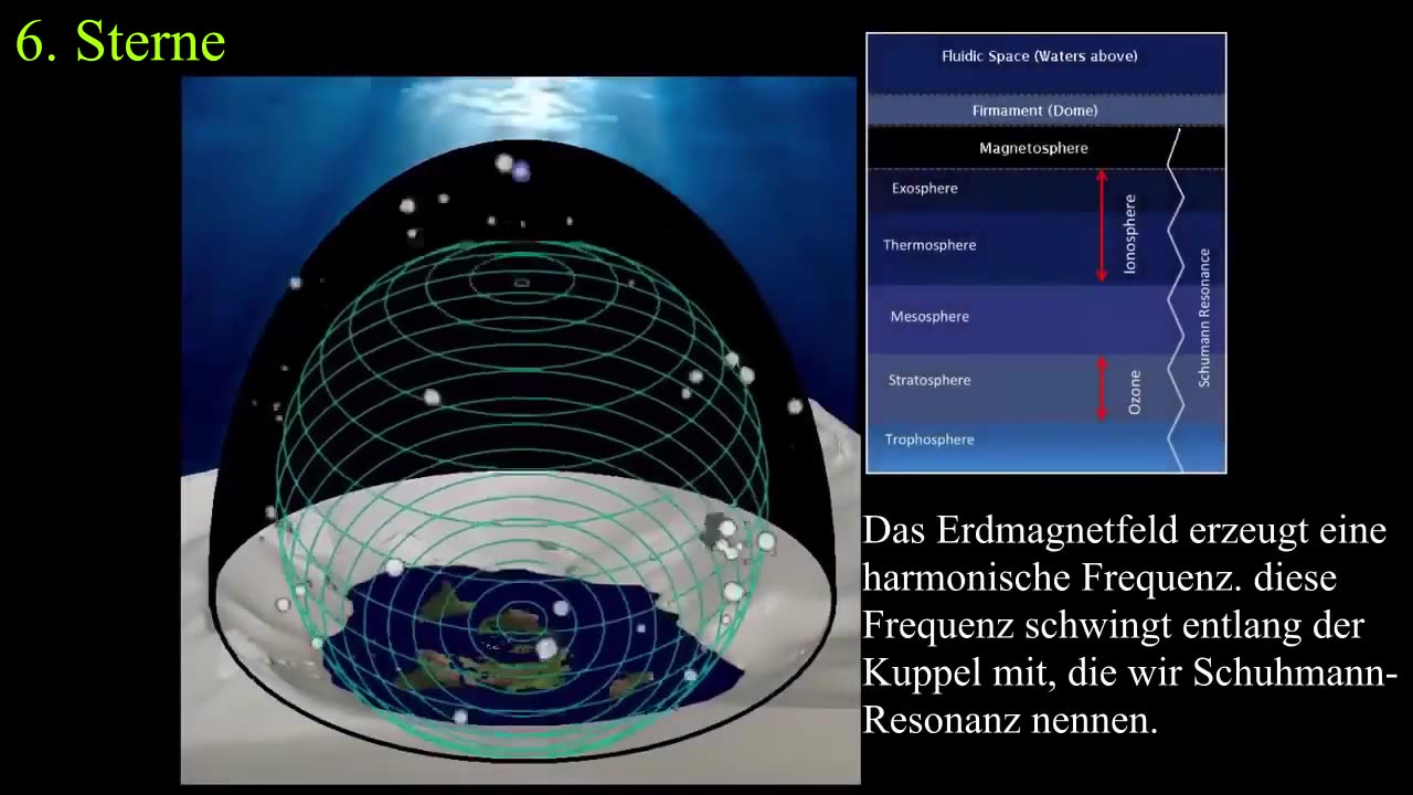 Flache Erde - einfach erklärt