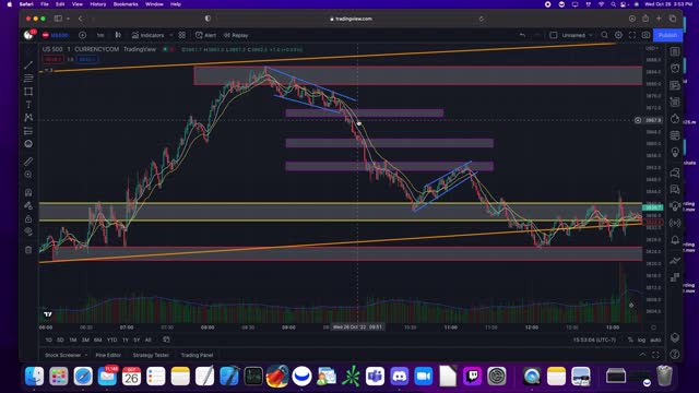 SPY SPX Trading Recap - October 26th, 2022