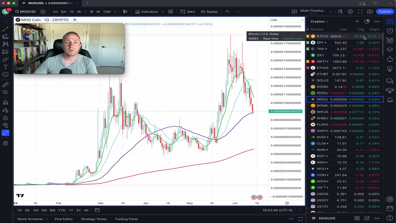 Post-FOMC Reversion to the Mean on Bitcoin, ETH, SOL, & Memecoins v. S&P500 at highs