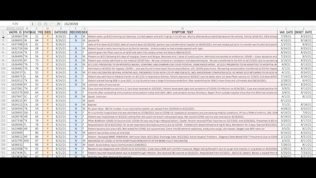 A Look at the VAERS data