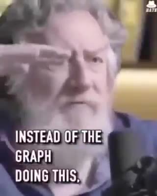 Climate Change a Hoax?