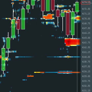 Learn How To Use Order Flow to Enter a Trending Market