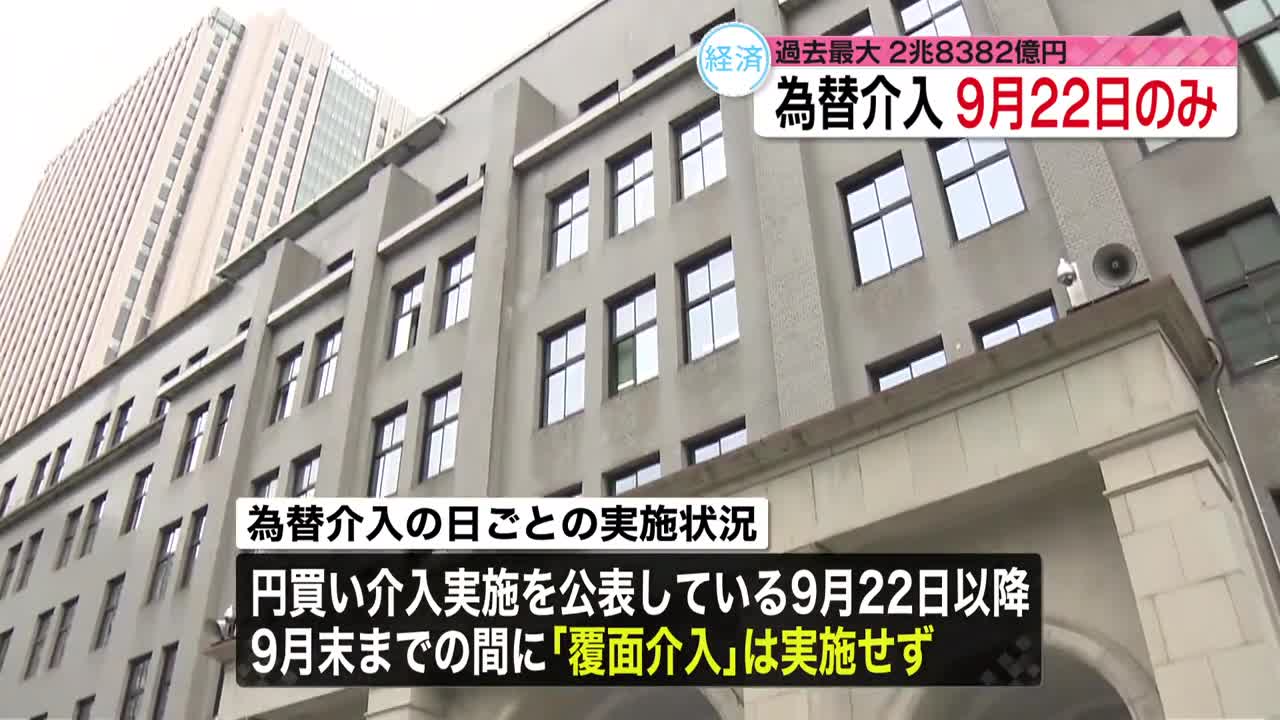 【9月期の為替介入】実施は9月22日の一日のみ 財務省が実績発表