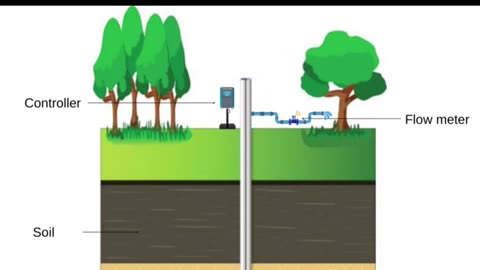 Water level in underground