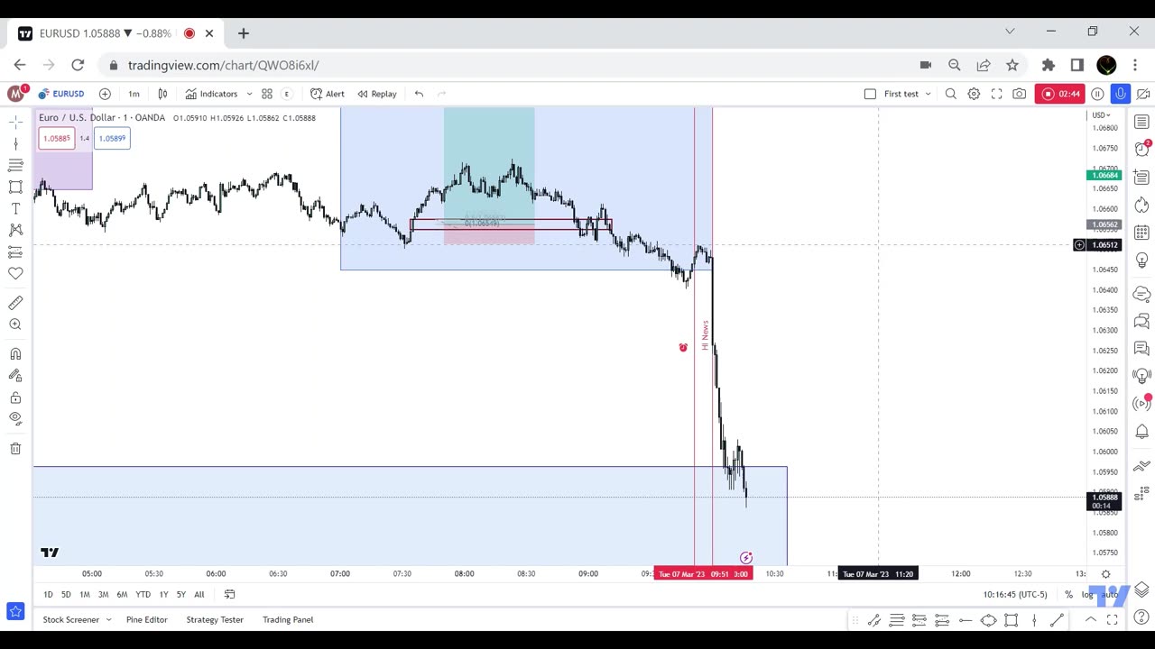 EUR/USD New York KZ 07.03.23