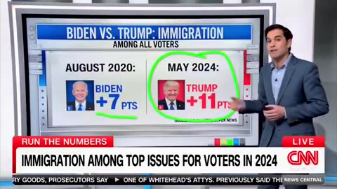 'OH MY': CNN Expert Visibly STUNNED By Devastating Poll For Biden