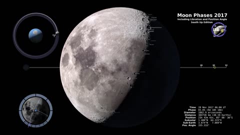 Moon Phases 2017 – Southern Hemisphere - 4K