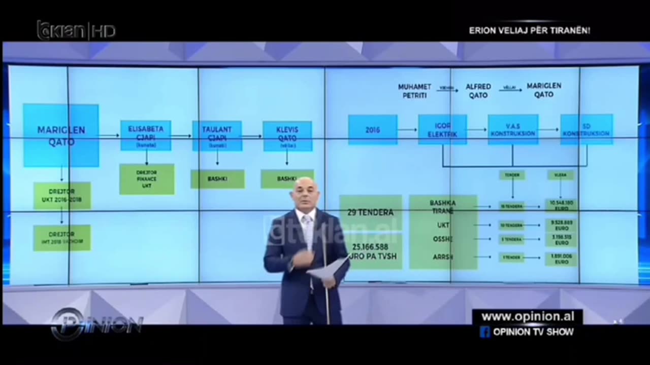 Ja si mashtronte Veliaj per drejtoret e arrestuar nga SPAK
