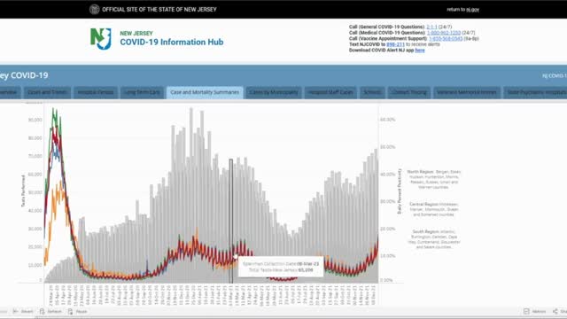 New Jersey Statistician- High Case Numbers Due to Giving Lots of Tests to Asymptomatic People