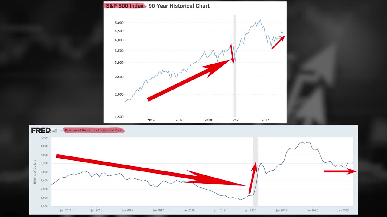 The Fed's STEALTH QE Will Trigger A Stock Market BOOM!! (Fact or Fiction?)