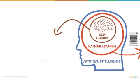 What Is AI_ _ Artificial Intelligence _ What is Arti