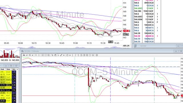 Day Trade Recap - 12.11.20 $PDD $ENPH $QCOM