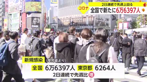 全国で新たに6万6397人 2日連続で先週上回る 新型コロナ