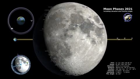 Moon Phases 2021 – Northern Hemisphere – 4K