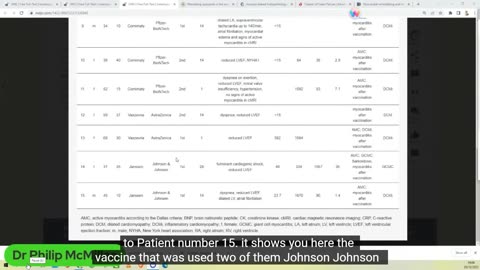 The Covid-19 Treatment Conspiracy-How millions of lives were lost (Dr. Philip McMillan) 19-07-22