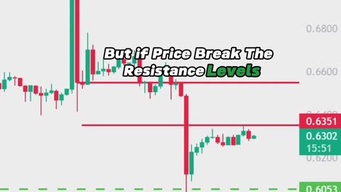 XRP Downtrend!! Don't Buy!! | Ripple XRP Price Prediction Today | XRP News Today | Crypto Trading