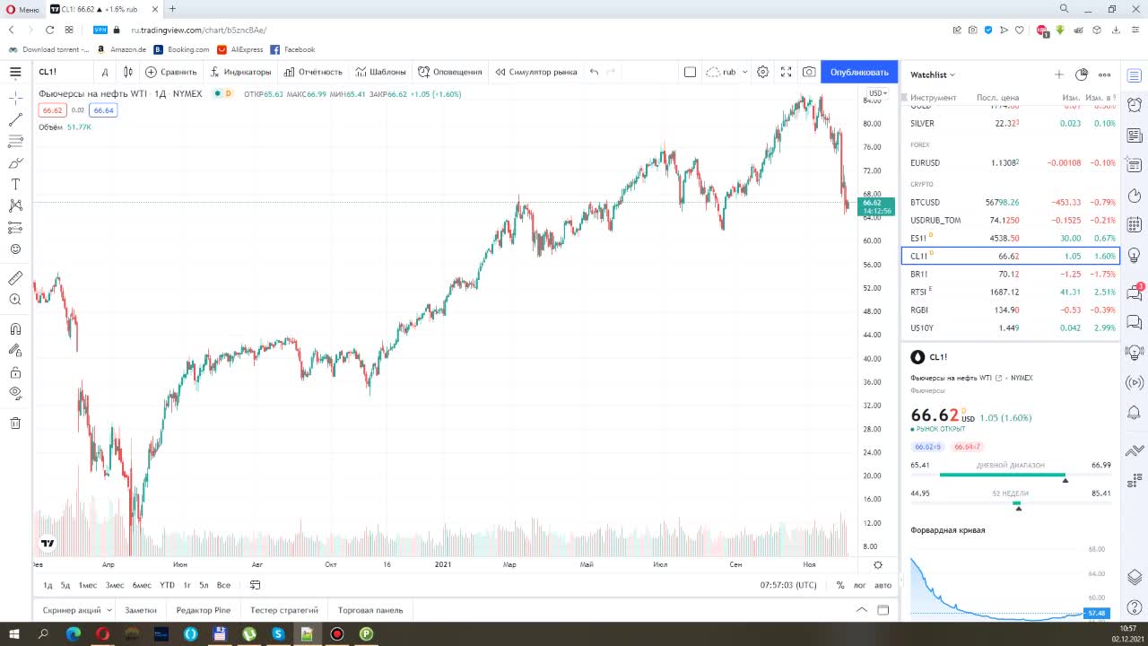 Итоги недели 02.12.2021. Реакция на омикрон. Курс доллара и нефть