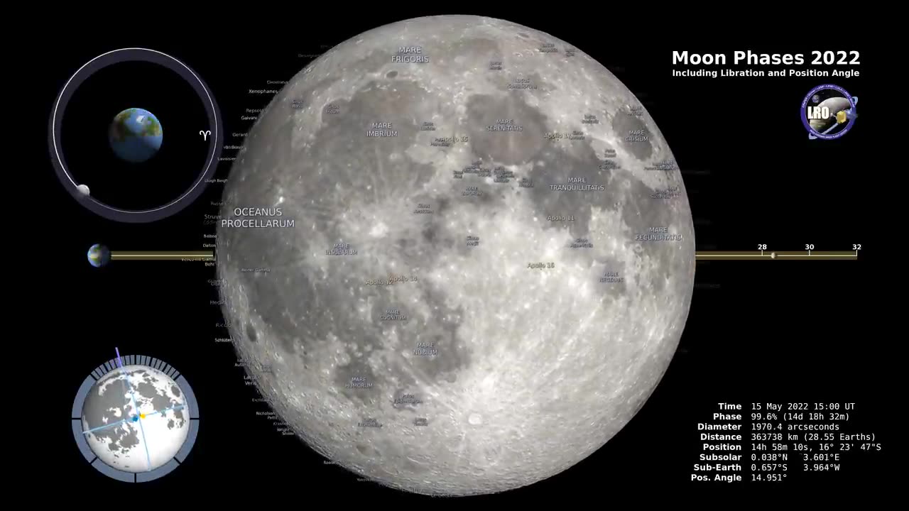 Moon Phases 2022 – Northern Hemisphere – 4K