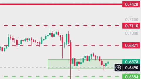 XRP UpTrend $ Get Ready for Profit $ | Ripple XRP Price Prediction Today | XRP News | Crypto Trading