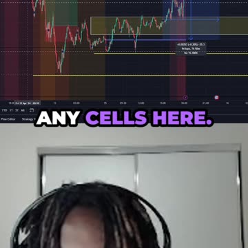 Eur/Usd Tweaking... (London Session)