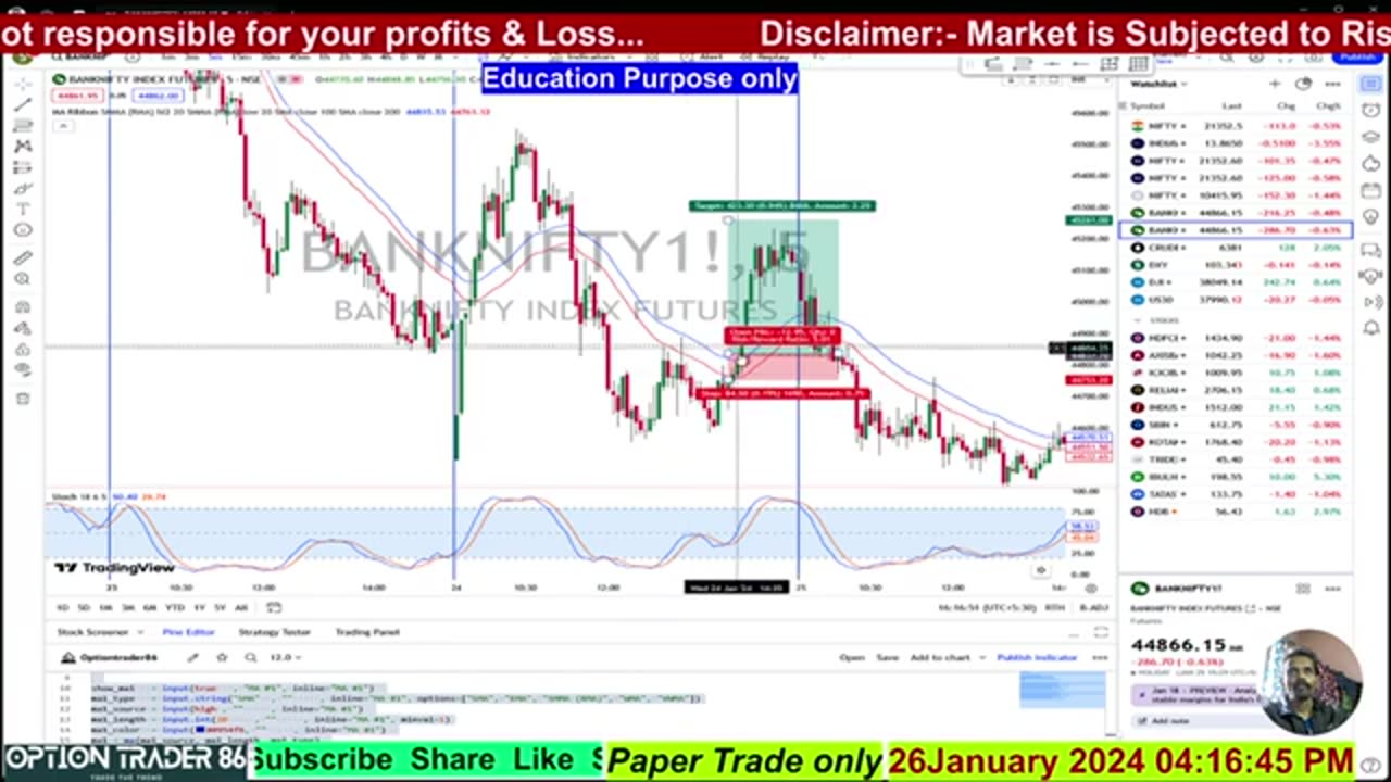 Moving Average Ribbon Strategy