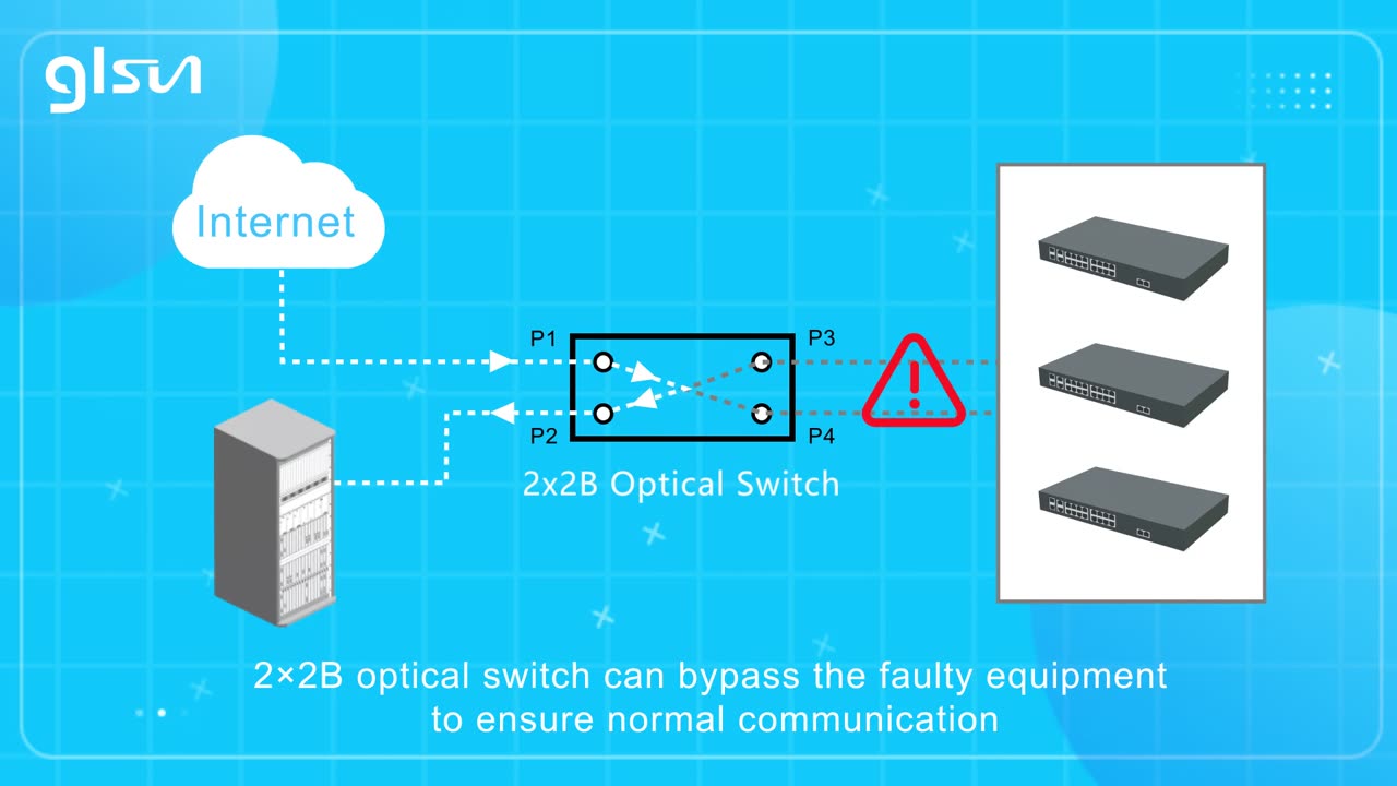 GLSUN.COM: How Does 2x2B Optical Switch Work