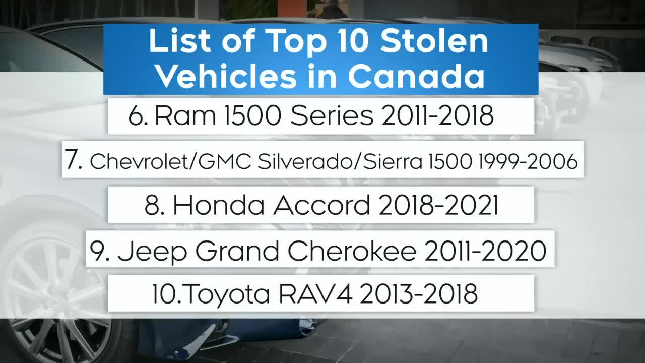 Here's a list of the most stolen vehicles in Canada